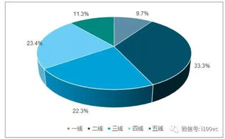 拼團式電子商務系統與CRM客戶管理系統的融合研究綜述
