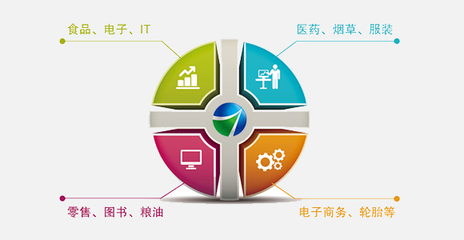 構(gòu)建未來(lái)商業(yè)新生態(tài) 我們的企業(yè)電子商務(wù)系統(tǒng)