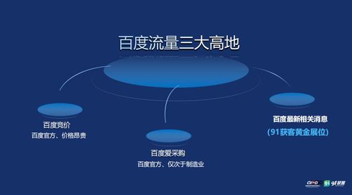 銀川91獲客功能介紹 網絡排名專家與網絡技術服務
