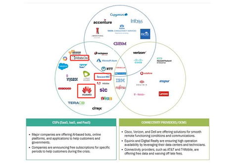 援助謠言不攻自破，中國科技企業合規經營彰顯責任擔當